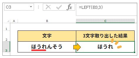 Excel関数leftで左端から文字を抽出する方法