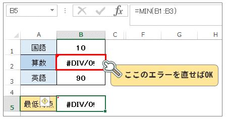 Excel関数MINで最小値を求める方法