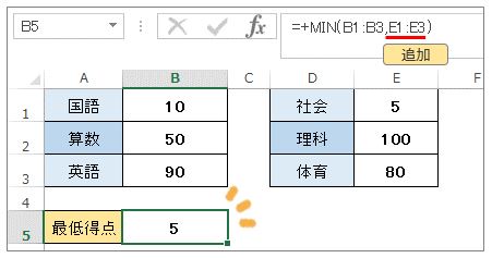Excel関数MINで最小値を求める方法