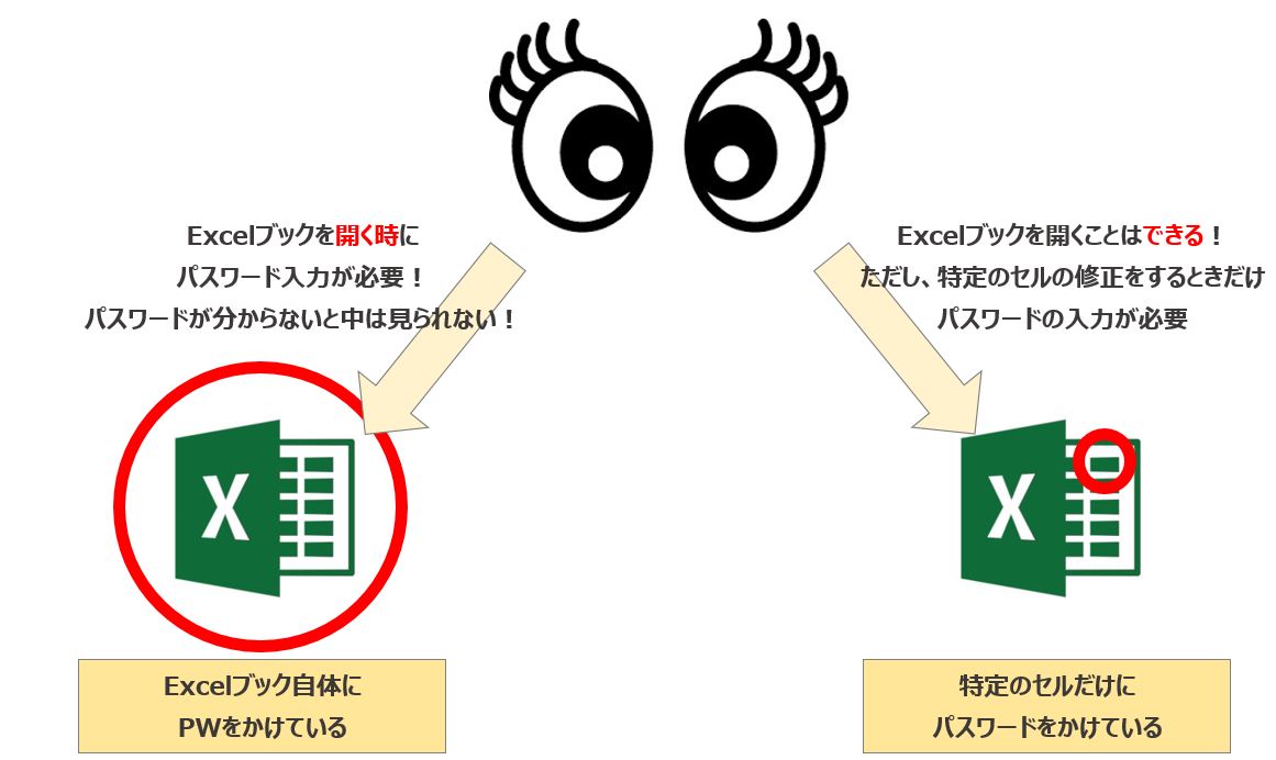 【Excel】特定のセルだけ保護(入力制限)する設定方法｜エクセルエキスパートレベル対応